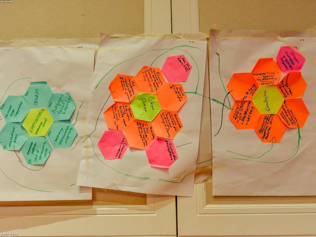 ស៊ីសង្រ្គាម: ការបង្កើតនិងការអភិវឌ្ឍន៍ក្នុងសង្គម