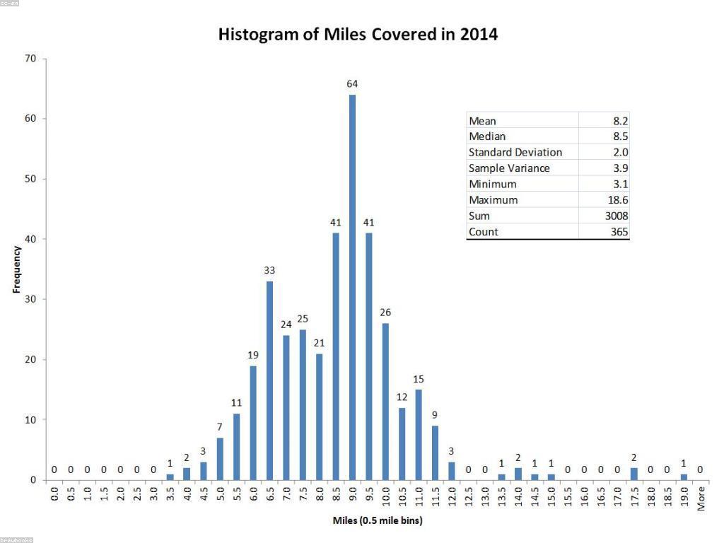 លទ្ធផលនិងស្ថិតិ៖ ការយល់ដឹងជាពិសេស